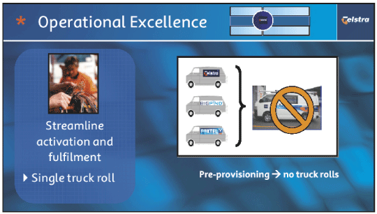 (OPERATIONAL EXCELLENCE)