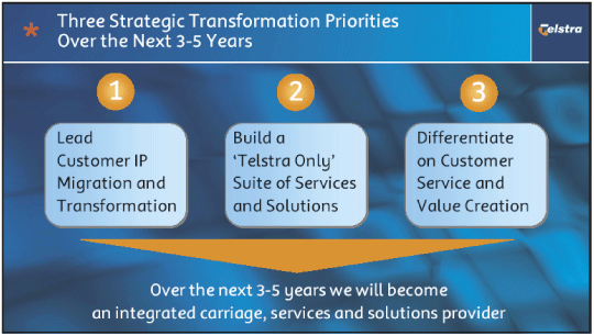 (THREE STRATEGIC TRANSFORMATION PRIORITIES OVER THE NEXT 3-5 YEARS)