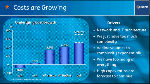 (COSTS ARE GROWING)