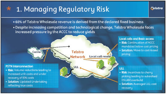 (MANAGING REGULATORY RISK)