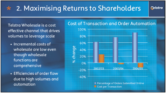 (MAXIMISING RETURNS TO SHAREHOLDERS)