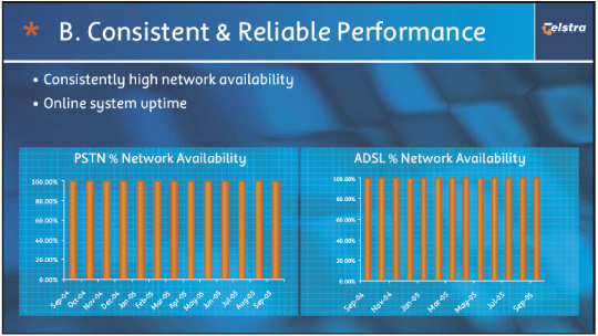 (CONSISTENT & RELIABLE PERFORMANCE)