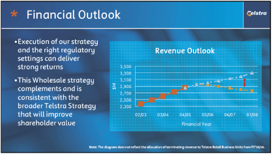 (FINANCIAL OUTLOOK)