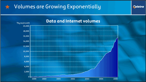 (LINE GRAPH)