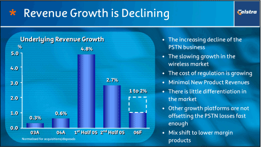 (REVENUE GROWTH GRAPH)