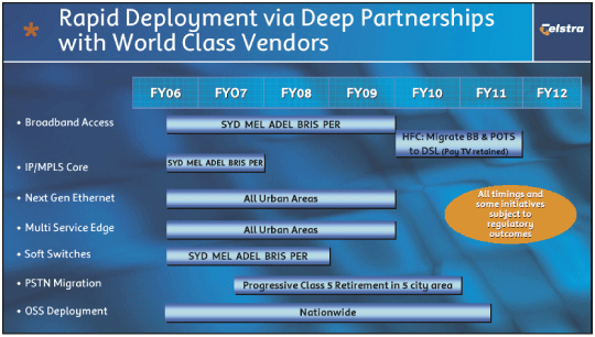 (RAPID DEPLOYMENT VIA DEEP PARTNERSHIPS WITH WORLD CLASS VENDORS)