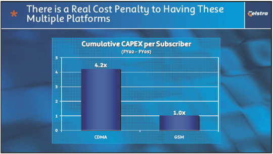 (THERE IS A REAL COST PENALTY TO HAVING THESE MULTIPLE PLATFORMS)