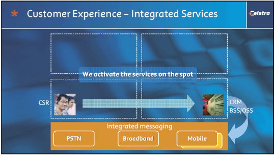 (CUSTOMER EXPERIENCE - INTEGRATED SERVICES)