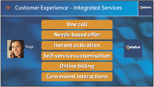 (CUSTOMER EXPERIENCE - INTEGRATED SERVICES)