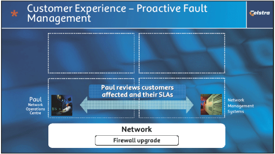 (CUSTOMER EXPERIENCE - PROACTIVE FAULT MANAGEMENT)