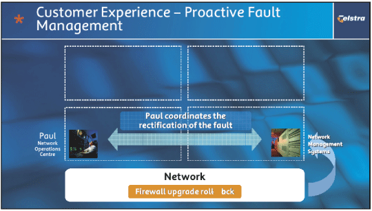 (CUSTOMER EXPERIENCE - PROACTIVE FAULT MANAGEMENT)