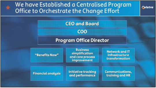 (WE HAVE ESTABLISHED A CENTRALISED PROGRAM OFFICE TO ORCHESTRATE THE CHANGE EFFORT)