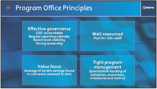 (PROGRAM OFFICE PRINCIPLES)