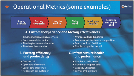 (OPERATIONAL METRICS (SOME EXAMPLES))