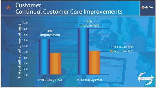 (CUSTOMER: CONTINUAL CUSTOMER CARE IMPROVEMENTS)