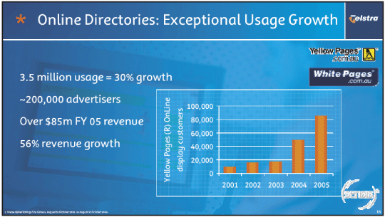 (ONLINE DIRECTORIES: EXCEPTIONAL USAGE GROWTH)