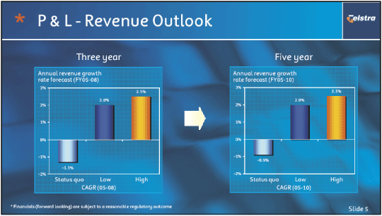 (P & L -REVENUE OUTLOOK)