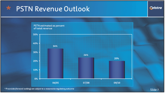 (PSTN REVENUE OUTLOOK)