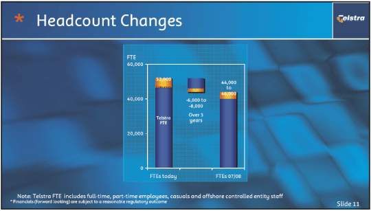 (HEADCOUNT CHANGES)