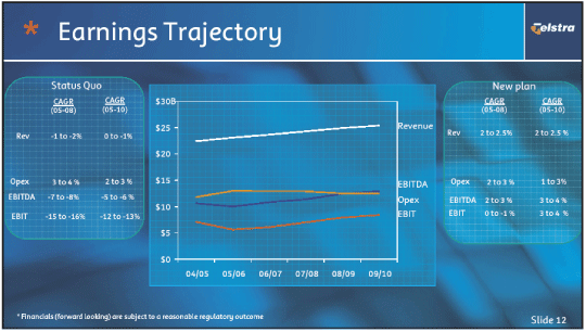 (EARNINGS TRAJECTORY)