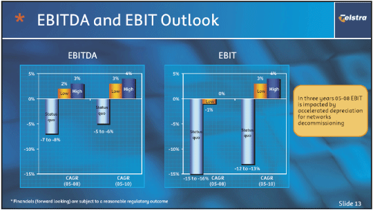 (EBITDA AND EBIT OUTLOOK)