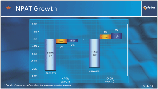 (NPAT GROWTH)