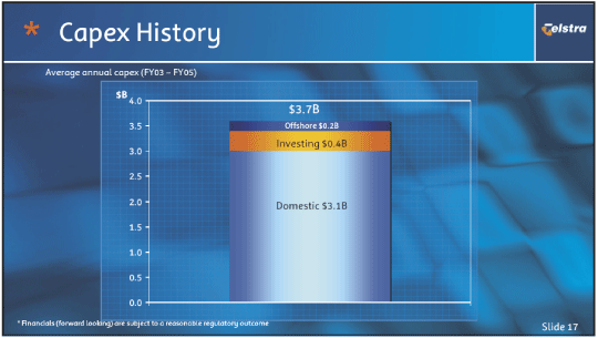 (CAPEX HISTORY)