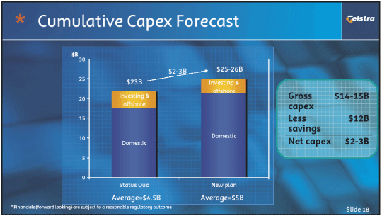 (CUMULATIVE CAPEX FORECAST)