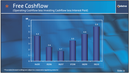 (FREE CASHFLOW)