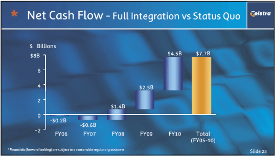 (NET CASH FLOW - FULL INTEGRATION VSSTATUS QUO)