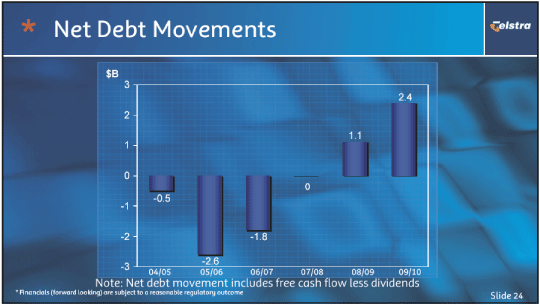 (NET DEBT MOVEMENTS)