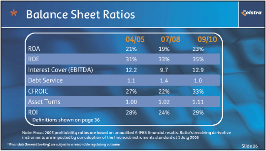 (BALANCE SHEET RATIOS)