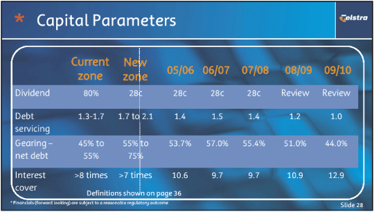 (CAPITAL PARAMETERS)