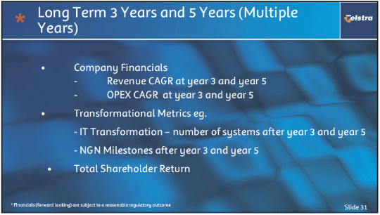 (LONG TERM 3 YEARS AND 5 YEARS (MULTIPLE YEARS))