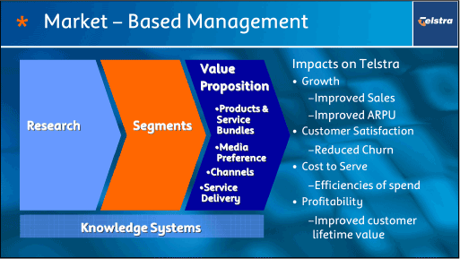 (MARKET - BASED MANAGEMENT)