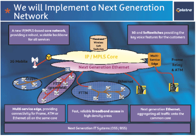 (WE WILL IMPLEMENT A NEXT GENERATION NETWORK)