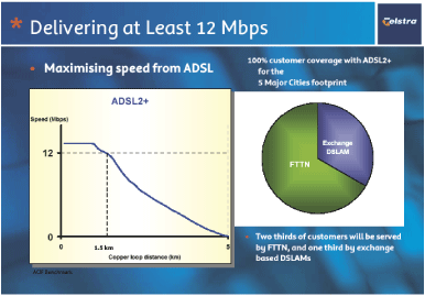 (DELIVERING AT LEAST 12 MBPS)