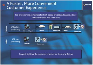 (A FASTER, MORE CONVENIENT CUSTOMER EXPERIENCE)