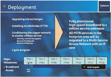 (DEPLOYMENT)