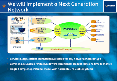 (WE WILL IMPLEMENT A NEXT GENERATION NETWFPORK)