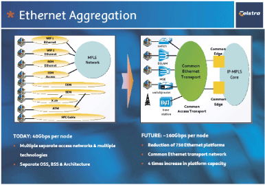 (ETHERNET AGGREGATION)