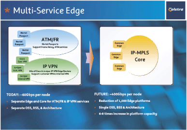 (MULTI-SERVICE EDGE)