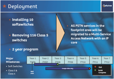 (DEPLOYMENT)