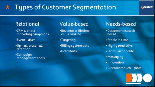 (TYPES OF CUSTOMER SEGMENTATION)