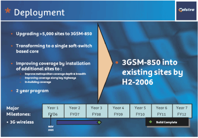 (DEPLOYMENT)