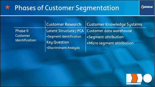 (PHASES OF CUSTOMER SEGMENTATION)