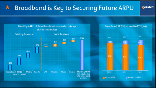 (BROADBAND IS KEY TO SECURING FUTURE ARPU)