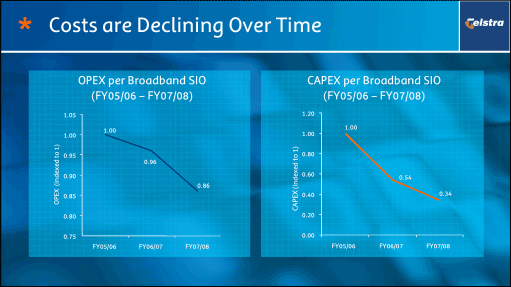 (COSTS ARE DECLINING OVER TIME)