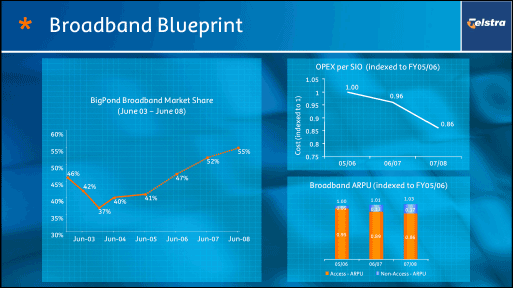 (BROADBAND BLUEPRINT)