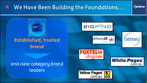 (WE HAVE BEEN BUILDING THE FOUNDATIONS)